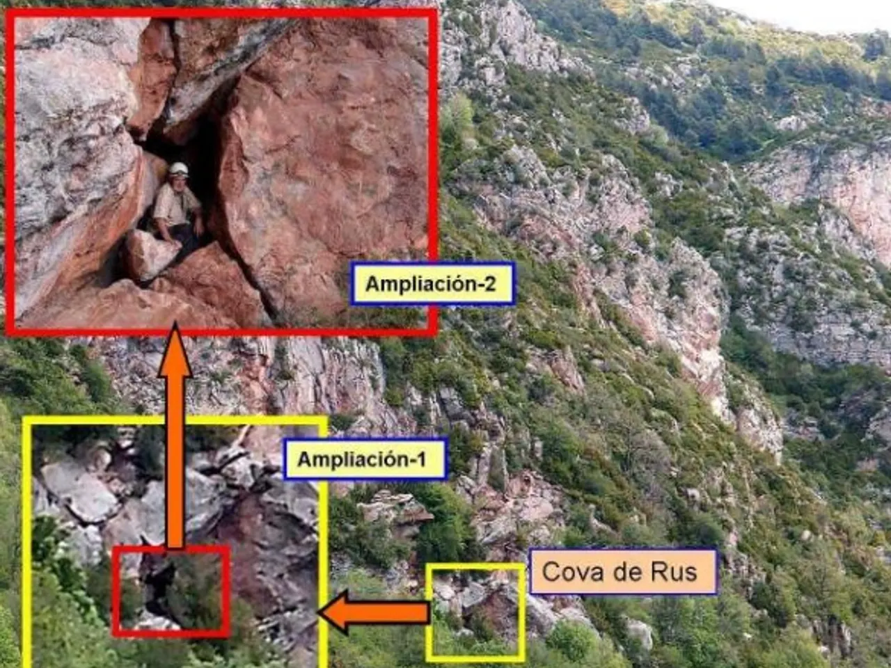 Fotografia de RUS, COVA DE