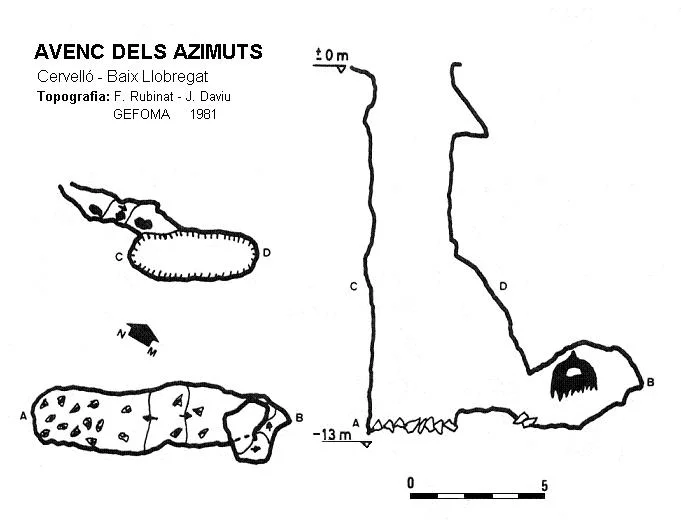 Topographie de Avenc dels Azimuts
