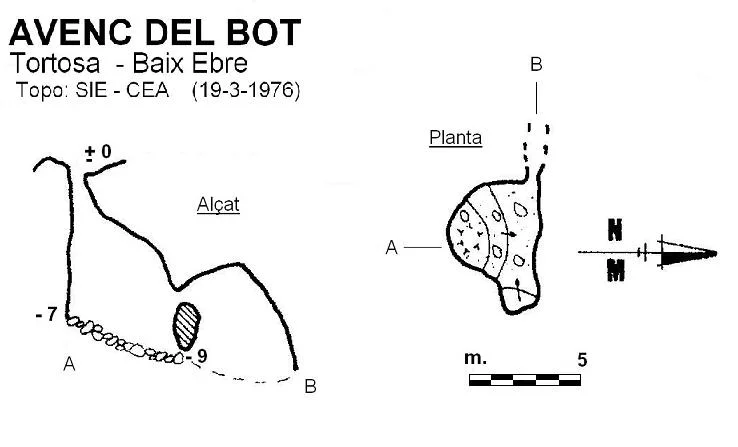 Topografía de Avenc del Bot