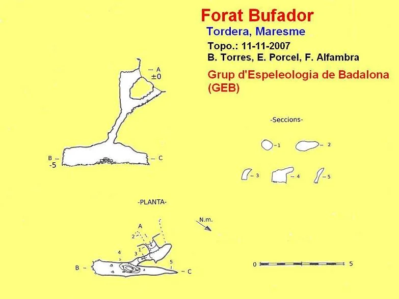 Topografía de Forat Bufador