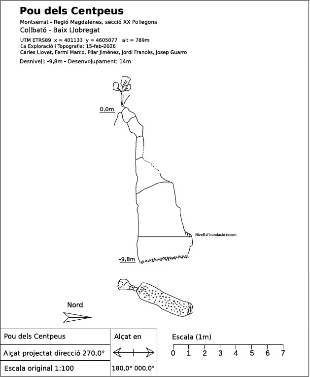 Topografia de Pou del Centpeus