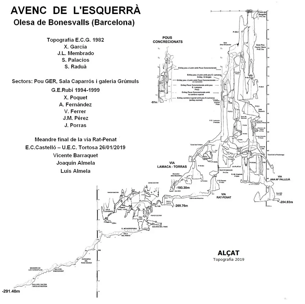 Topografia de Avenc de l'Esquerrà