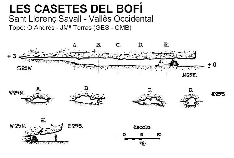 Topografia de Les Casetes del Bofí