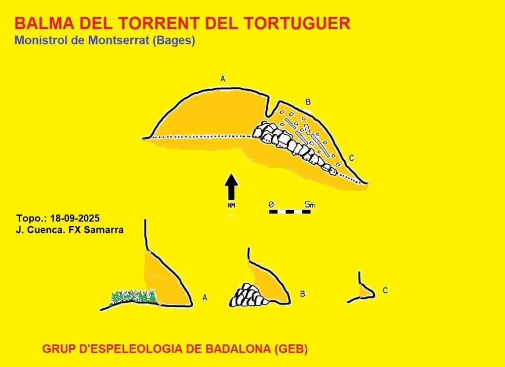 Topografia de Balma del Torrent del Tortuguer