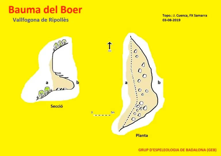 Topografía de BOER, BAUMA DEL