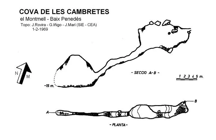 Topografia de CAMBRETES, COVA DE LES