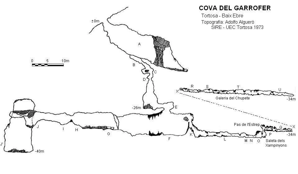 Survey of GARROFER, COVA DEL
