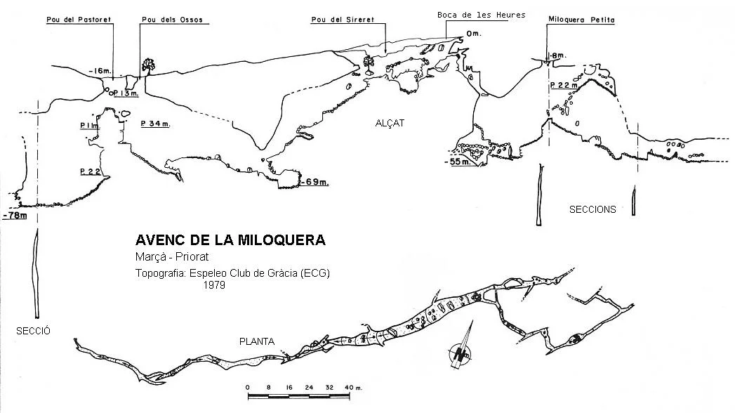 Topografia de MILOQUERA, AVENC DE LA