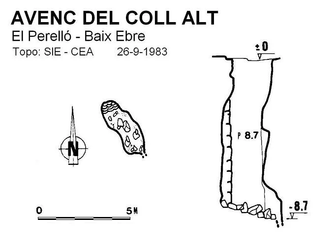 Topografía de COLL ALT, AVENC DE