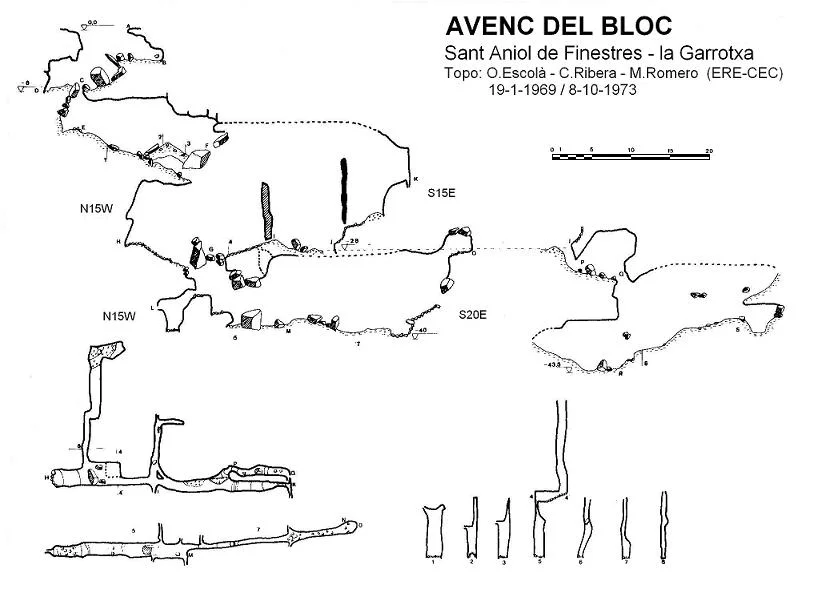 Topografia de BLOC, AVENC DEL