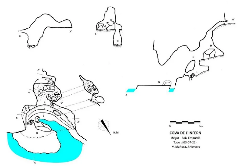 Topografia de INFERN, COVA DE L'