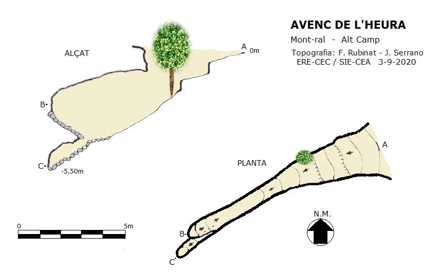 Topografia de HEURA, AVENC DE L'