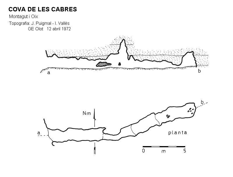 Topografía de CABRES, COVA DE LES