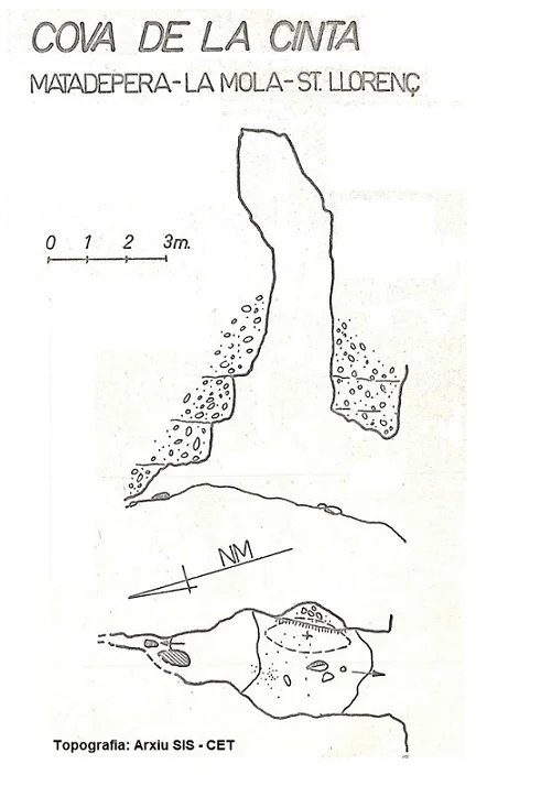 Survey of CINTA, COVA DE LA