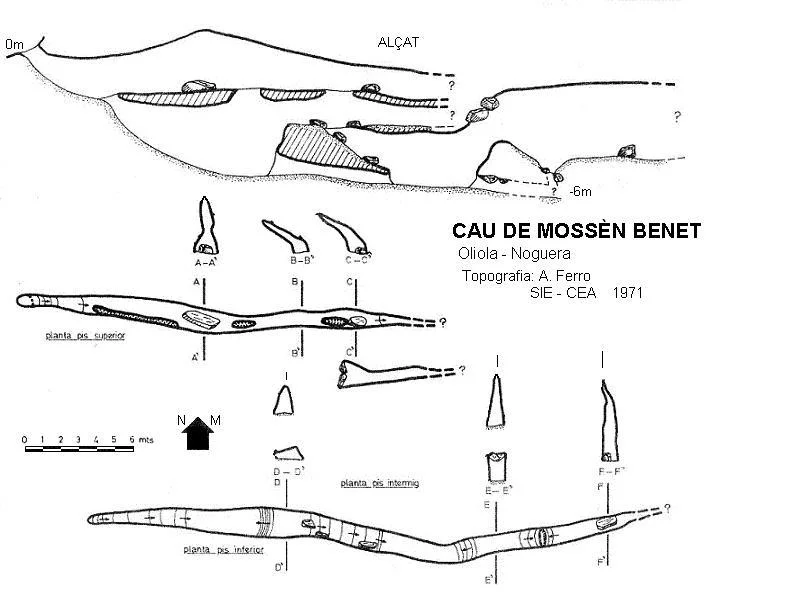 Topografía de MOSSÈN BENET, CAU DE