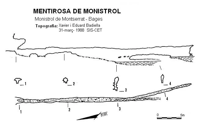 Topografía de MENTIROSA DE MONISTROL