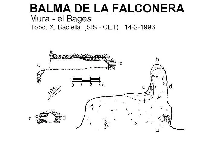 Topografia de FALCONERA, BALMA DE LA