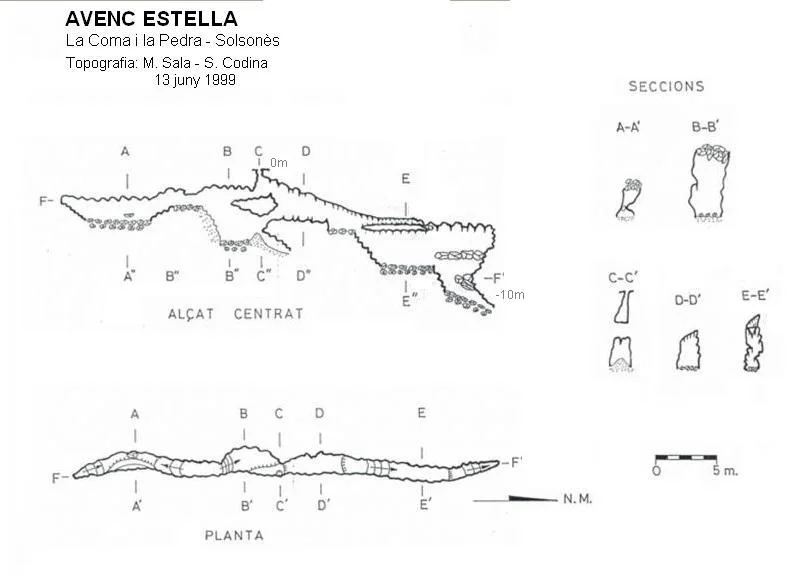 Topografia de ESTELLA, AVENC