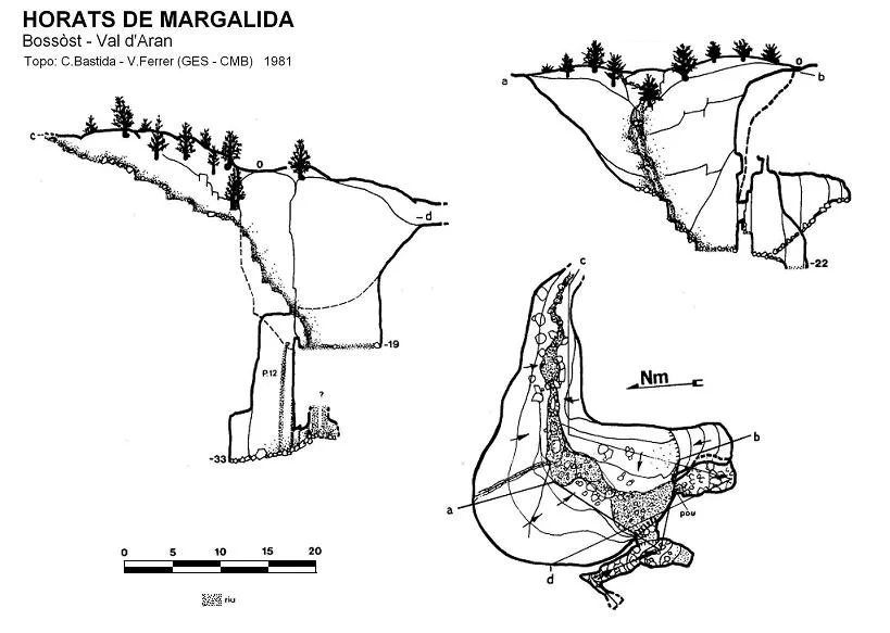 Topographie de MARGALIDA, HORATS DE