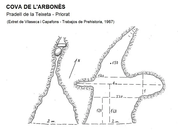 Topographie de ARBONÈS, COVA DE L'