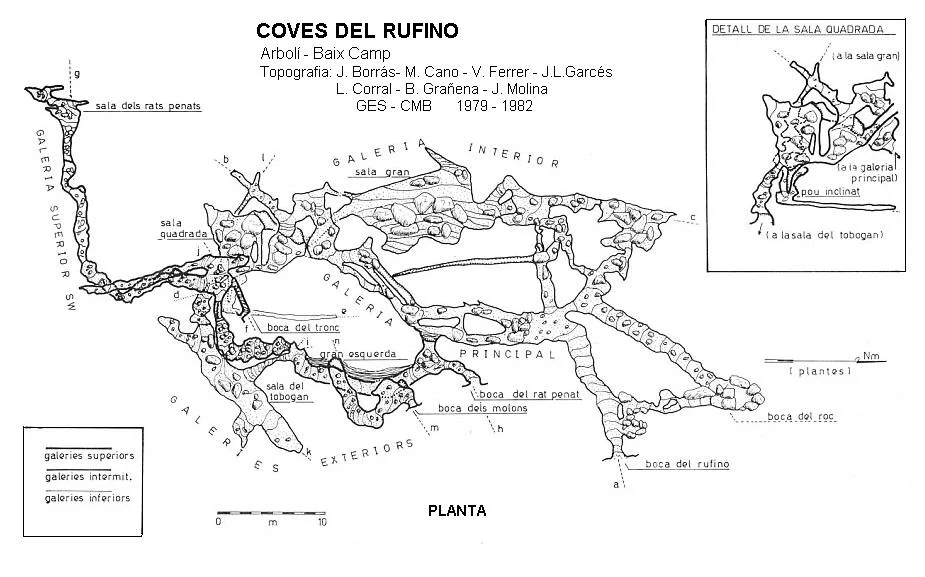 Topographie de RUFINO, COVES DEL