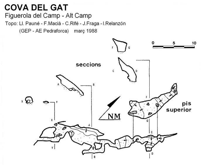 Topografía de GAT, COVA DEL