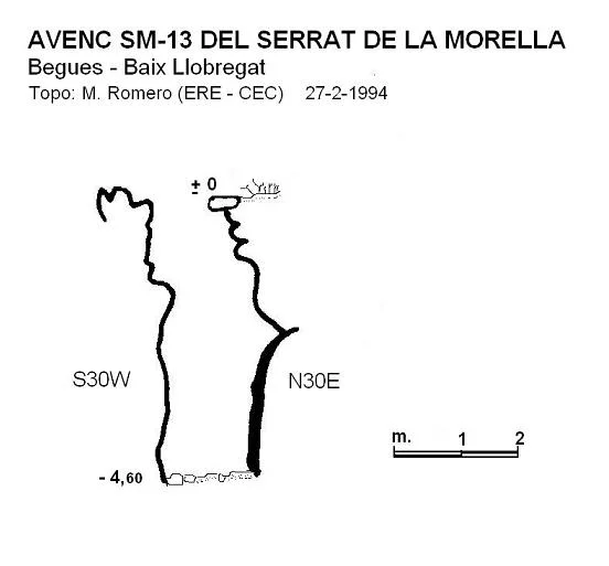Survey of SERRAT DE LA MORELLA, AVENC SM-13 DEL