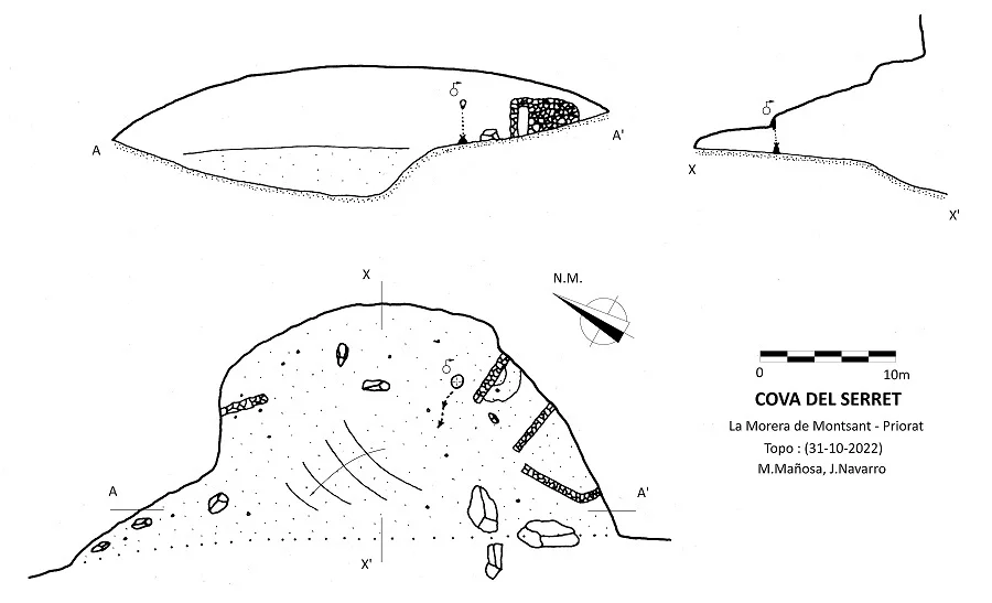 Topografía de SERRET, COVA DEL