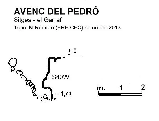 Topografía de PEDRÓ, AVENC DEL