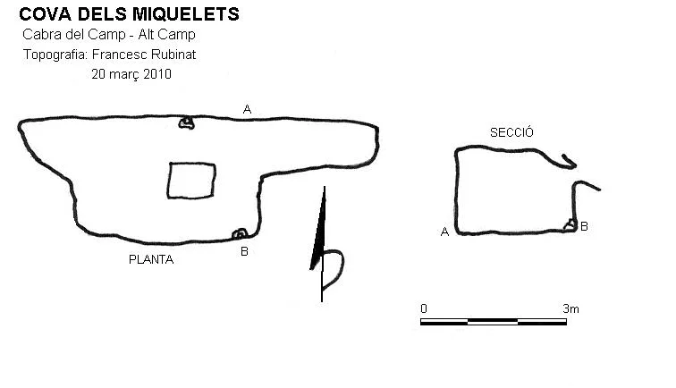 Topographie de MIQUELETS, COVA DELS