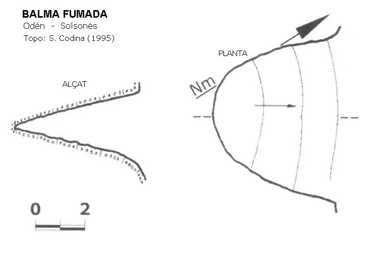 Survey of FUMADA, BALMA
