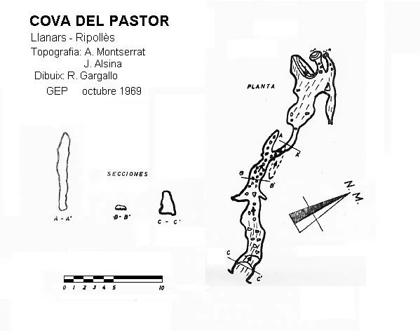 Survey of PASTOR, COVA DEL