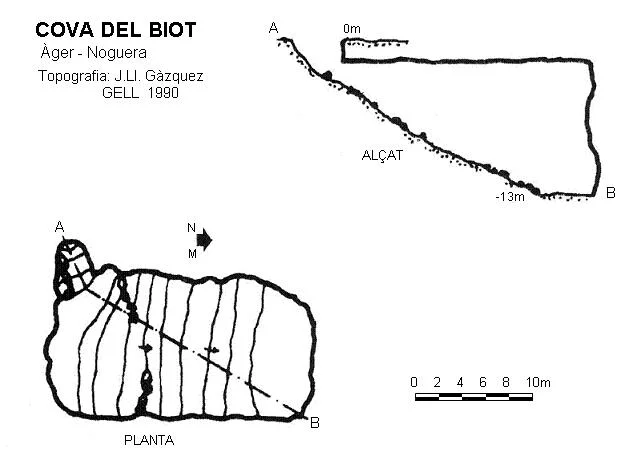 Topografia de BIOT, COVA DEL