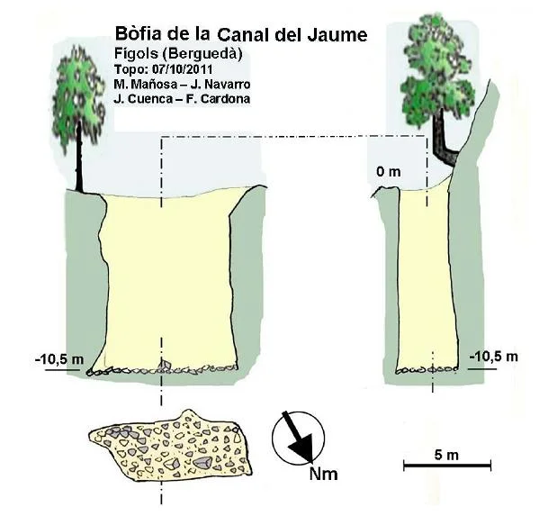 Topografia de CANAL DEL JAUME, BÒFIA DE LA