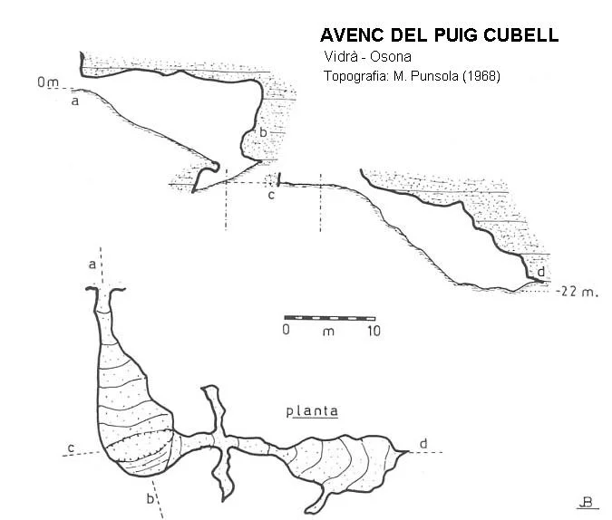 Topografía de PUIG CUBELL, AVENC DEL