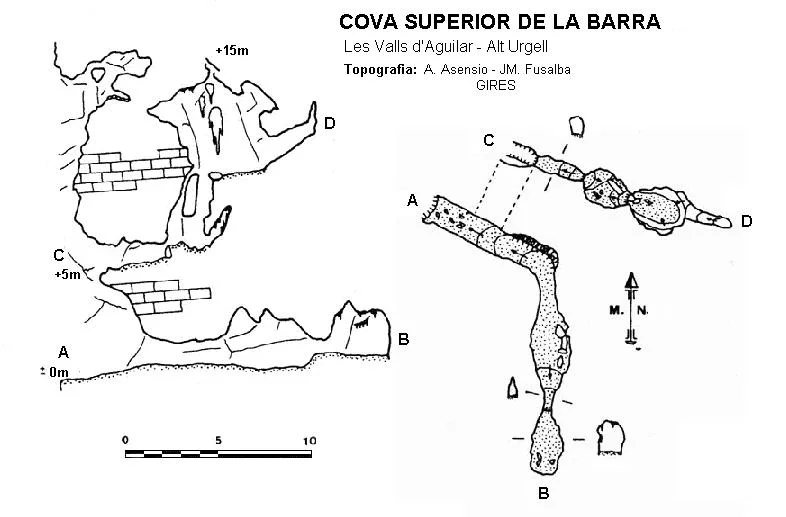Topografía de BARRA, COVA SUPERIOR DE LA
