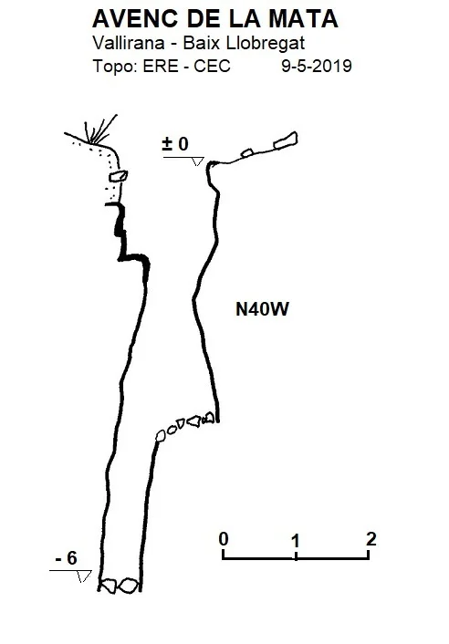 Topografia de MATA, AVENC DE LA