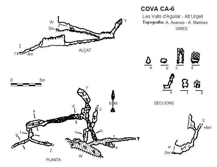Survey of CA-6, COVA