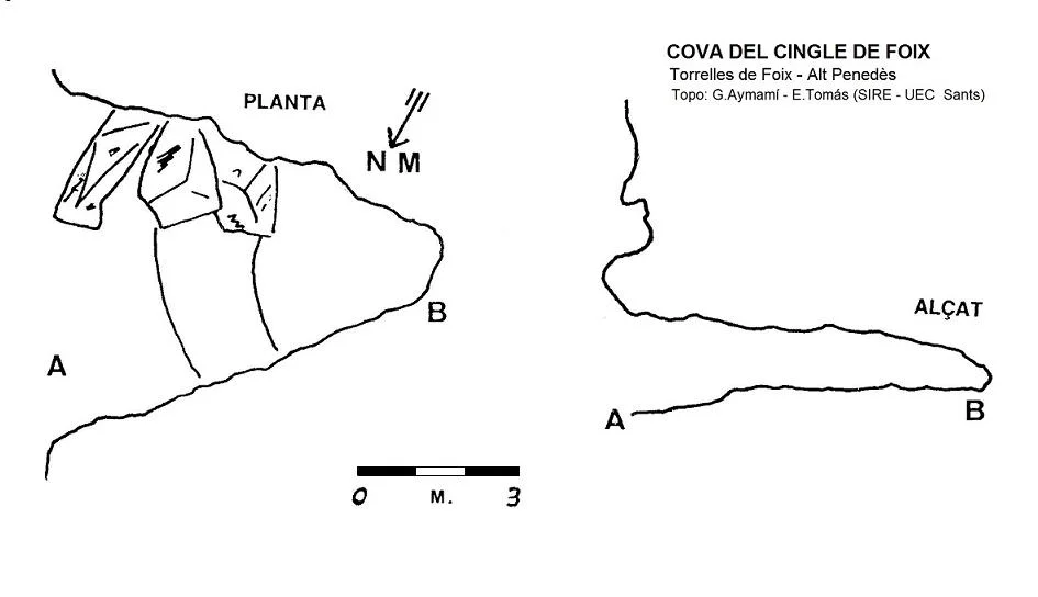 Topografía de CINGLE DE FOIX, COVA DEL