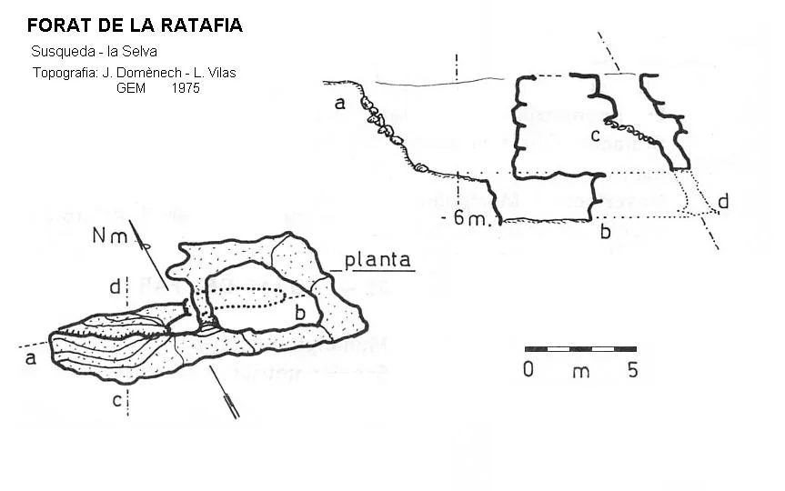 Survey of RATAFIA, FORAT DE LA
