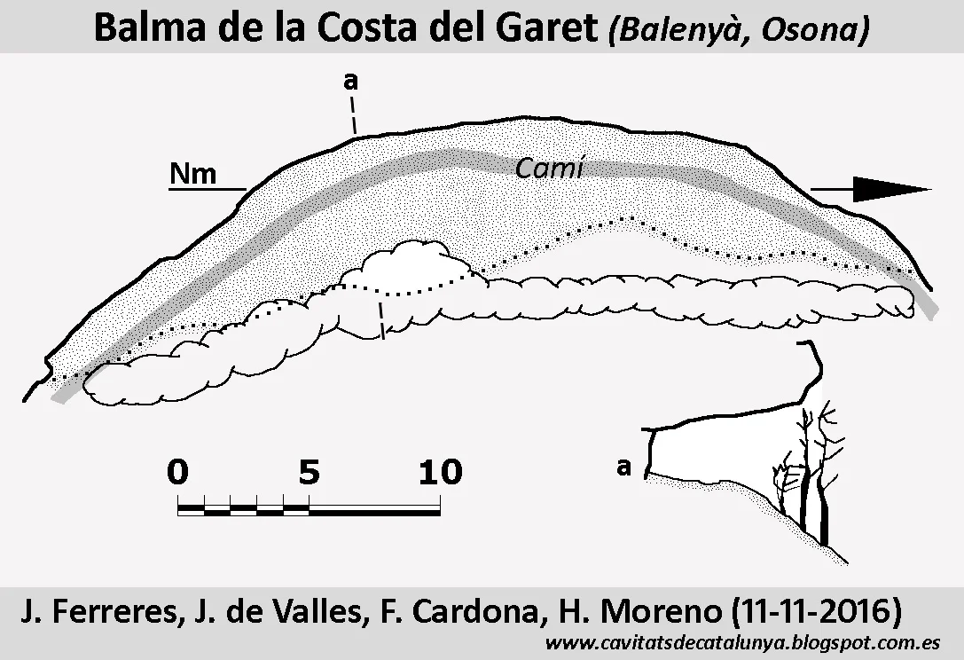 Topografia de COSTA DEL GARRET, BALMA DE LA