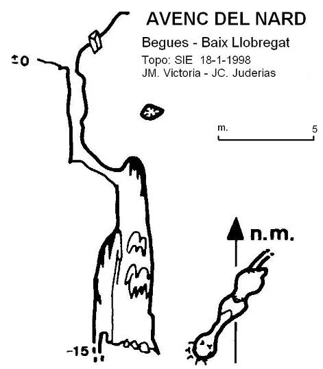 Topografía de NARD,  AVENC DEL