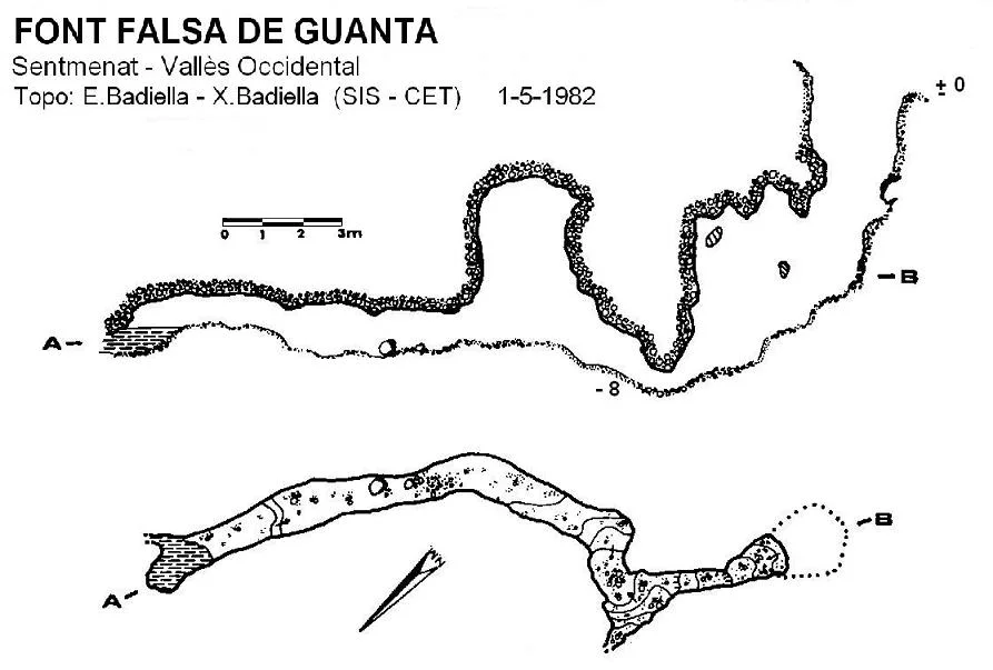 Topografia de FONT FALSA DE GUANTA, LA