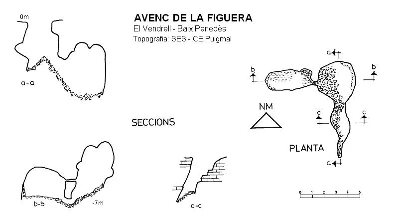 Topografía de FIGUERA, AVENC DE LA