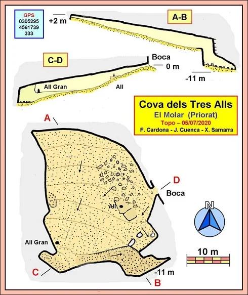 Topografia de TRES ALLS, COVA DELS