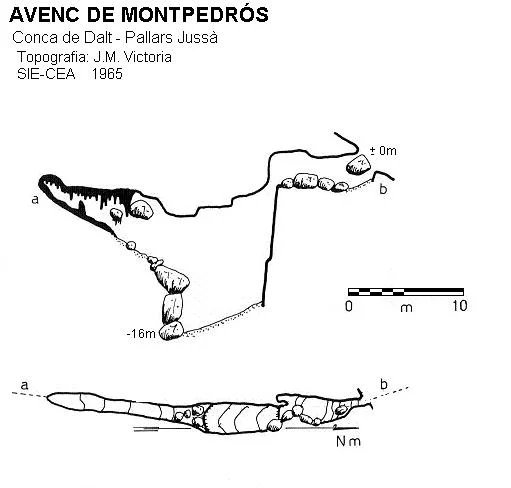 Survey of MONTPEDRÓS, AVENC DE