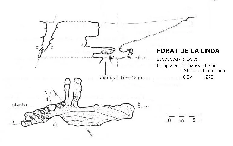 Topografía de LINDA, FORAT DE LA