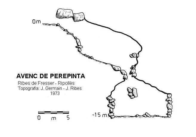 Survey of PEREPINTA, AVENC DE