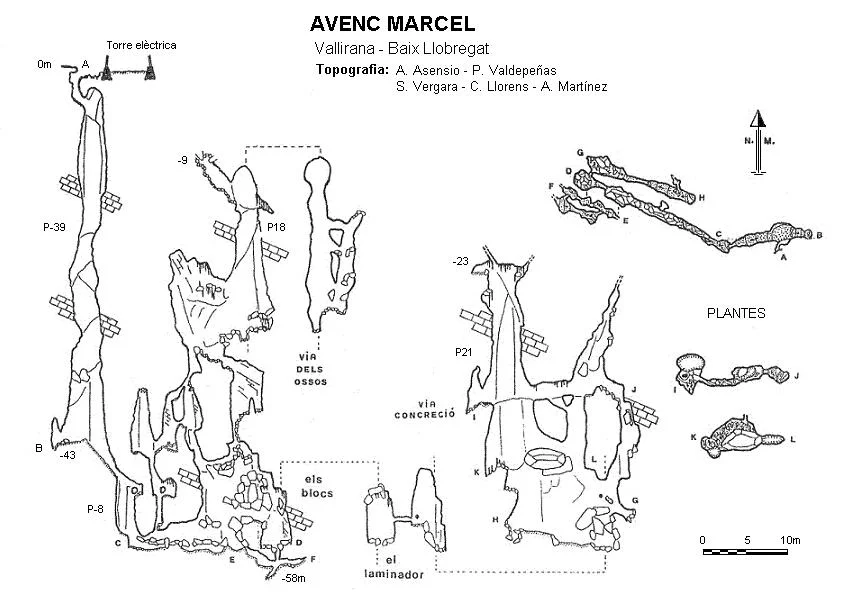 Topografia de MARCEL, AVENC