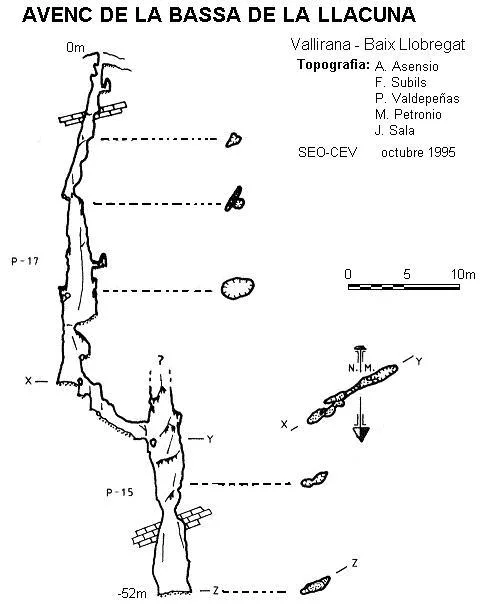 Topografia de BASSA DE LA LLACUNA, AVENC DE LA